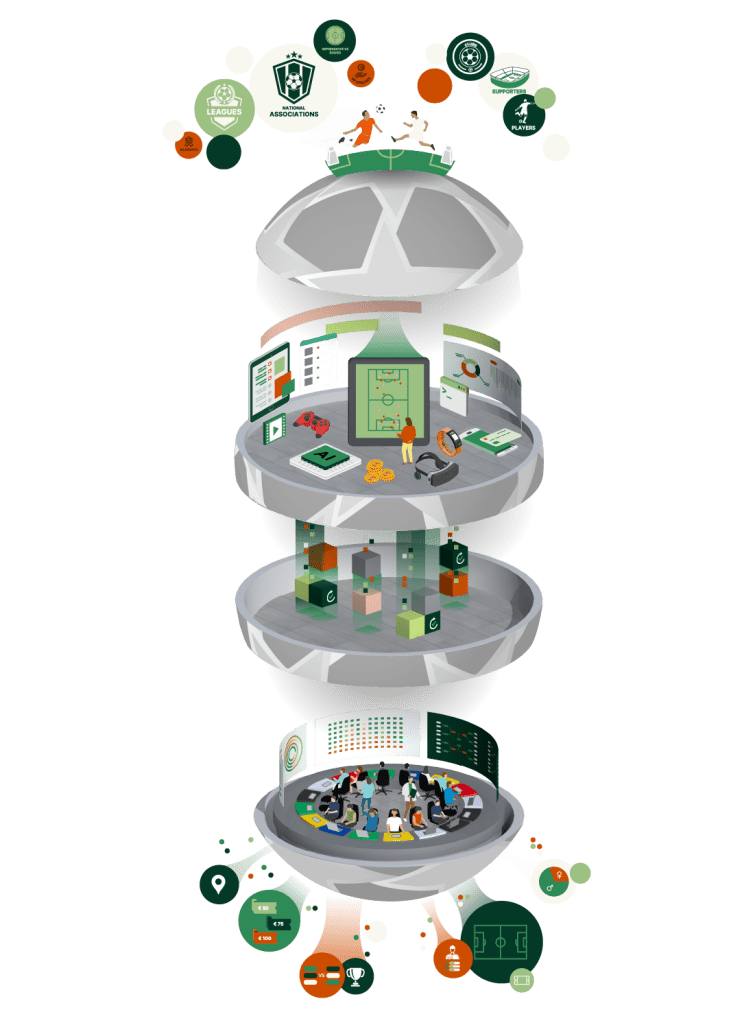 Stakeholder Data Ecosystem